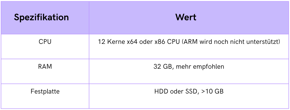 Hardware Mindestanforderungen für Selbsthosting von openDesk auf K3s
