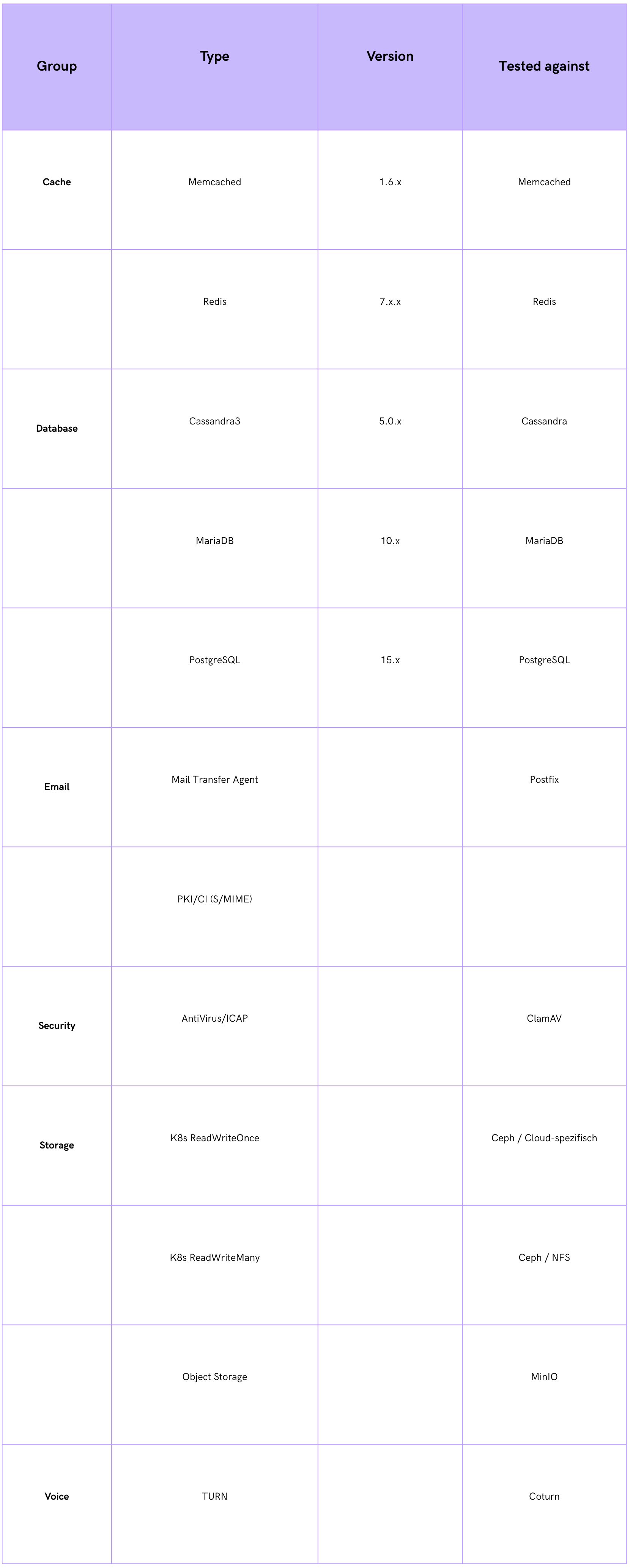 external services for the provision of openDesk