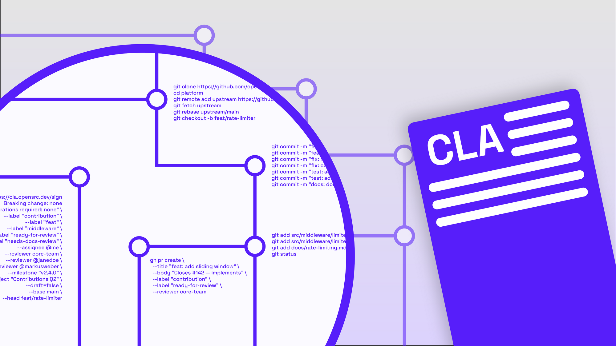 Teaserbild: CLA-Prozess für openDesk