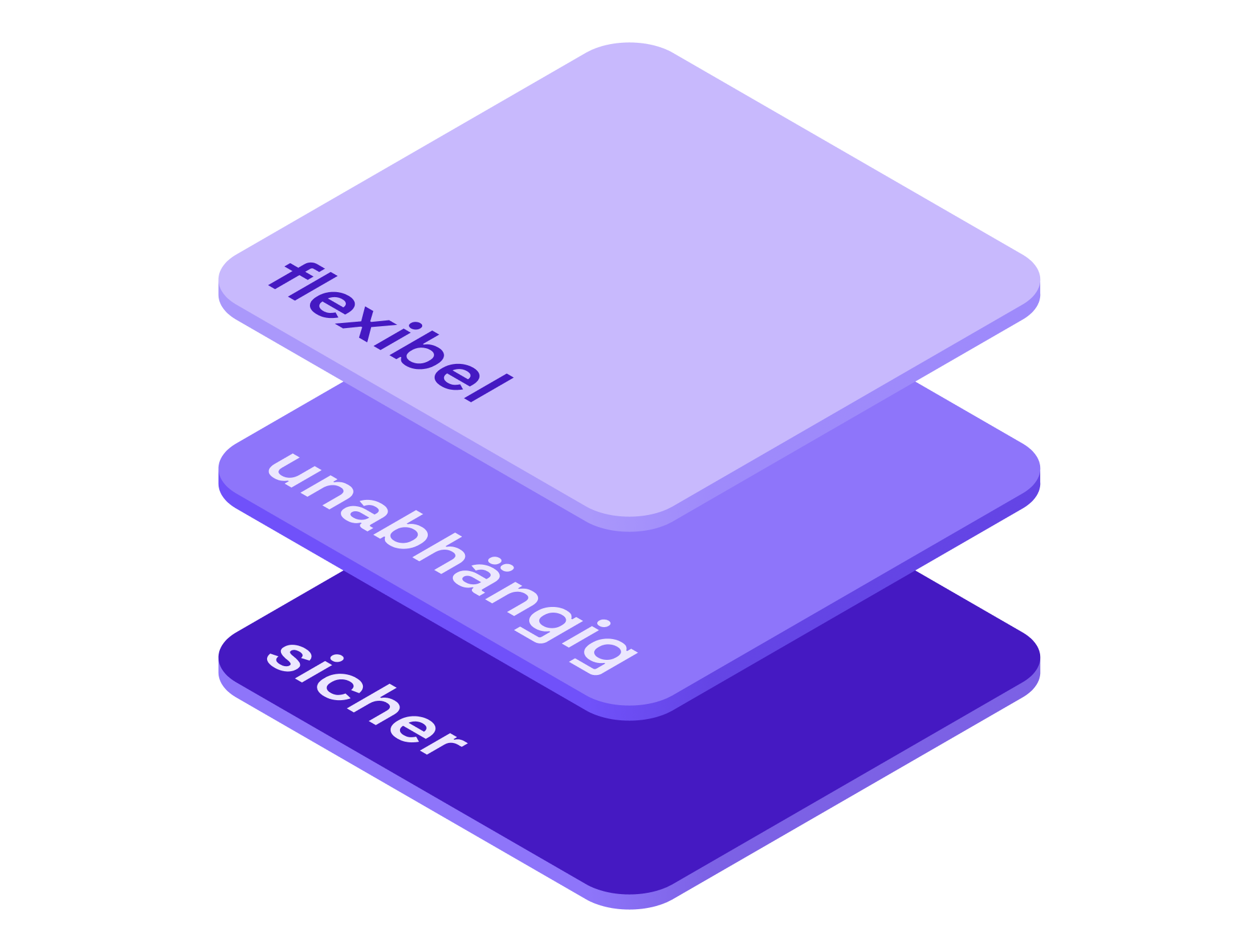 Drei Ebenen: flexibel, unabhängig, sicher